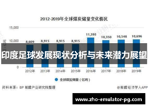 印度足球发展现状分析与未来潜力展望