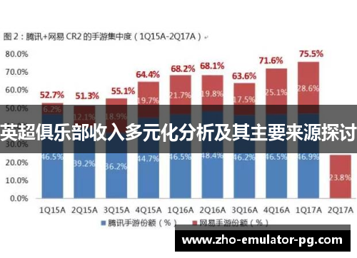 英超俱乐部收入多元化分析及其主要来源探讨